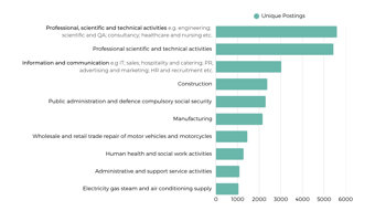 PM Industries Hiring