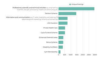 Benefits Offered (1)